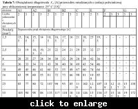 Jak prawidłowo zmostkować gniazdko kuchenne z przewodem 3-żyłowym?