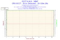 Re: Re: Re: Intel Xeon i MSI P35 - co chwile inne bluescreeny i awarie w niektór