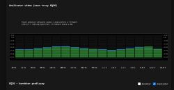 Bar graph spectrum analyzer EQ16 with “Analyzer” checkbox selected
