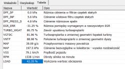 Dane diagnostyczne z oprogramowania Forscan.