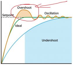 [Elektronika] Jak zarządzać Windupem w PID na Atmega32 i dobrać współczynniki?