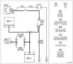 Subaru Forester SG - Błąd P0502 i P0503, check i wskazówka obrotów