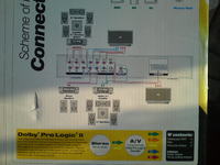 Jak podłączyć Technics SA-EX300 do DVD Manty dla dźwięku 5.1?