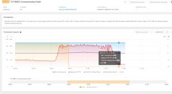 Sofar Solar - Błąd 157 BMS1 Communication Fault, wyłączanie i migająca dioda