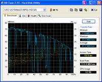 Zacinki w grach LS 2009, LS 2011, Sims 3, Hitman 2 na Athlon 64X2, GeForce 8600 G