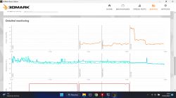 Dell Inspiron 5406: Słaba wydajność w CS GO na MX330 vs Intel Iris Xe Graphics