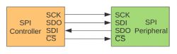 Tuya Single Phase Energy Meter 6 In 1: CBU Chip Flashing & ESPHome Integration Issues