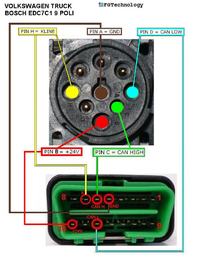 Rozpiski pinoutów ECU i IMMOBOX dla popularnych marek - pliki do pobrania