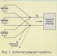 Jak podłączyć dwa telefony RWT „Tulipan” lub „Aster” w jedną sieć?