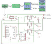 Sterowanie diod High Power RGB LED
