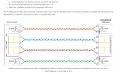 Schemat połączeń przewodów do zasilania PoE zgodnie ze standardem 802.3af/at, z oznaczeniami trybów A i B.
