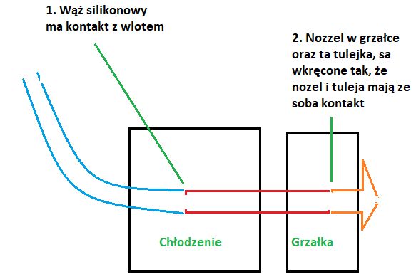 Zacinający sie filament, polecenie porządnego extrudera Zacinający sie filament, polecenie porządnego extrudera