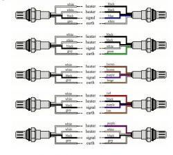 Peugeot 407 2,2B - Schemat elektryczny sonda lambda-podłączenie