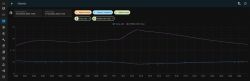 Temperature chart showing Temp_ADC and PZEM4 CWU Temp readings over time.