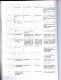 Vw Passat b3 1.6td - Nie działający ABS - kod 1222