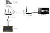 tp link wr340g jako klient AP - połączenie tp link 1043nd oraz wr340g przez wifi tp link wr340g jako klient AP - połączenie tp link 1043nd oraz wr340g przez wifi