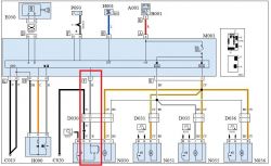 Fiat Tipo - Centralny zamek bluetooth
