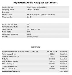 Zrzut ekranu z raportu testowego RightMark Audio Analyzer dla urządzenia ASUS Xonar DX.