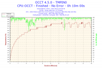FX-6300 oc problem z vcore ,spadającym taktowaniem i temperaturą