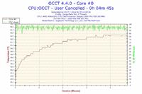 Jak obniżyć temperaturę Athlon X2 240 bez zmiany chłodzenia?