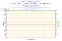 APU A10-7870K - Niestabilna praca i niskie FPS w grach (LoL, Minecraft)