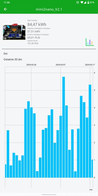 User Interface of mini2nano_V2.1 App Mobile app mini2nano_V2.1 with energy usage graph and costs.