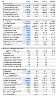 Zrzut ekranu narzędzia monitorującego zasoby systemowe, pokazujący dane dotyczące pamięci oraz procesora Intel Core i9-11900KF.