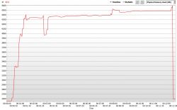 Spadki FPS w CS:GO na Intel Core i5 4590 i Radeon R7 260X - co robić?