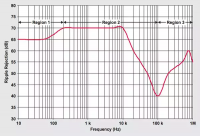 Hybrydowe układy zasilania - wydajność i niski szum