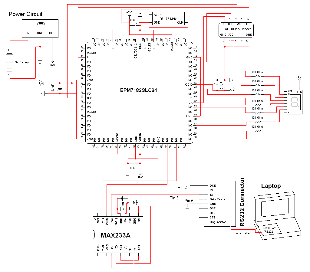 Implementacja portu szeregowego w układach programowalnych spartan 6 block diagram 