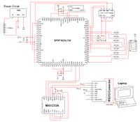 Implementacja portu szeregowego w układach programowalnych
