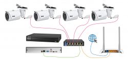 Schemat konfiguracji systemu monitoringu z kamerami BCS, rejestratorem NVR i routerem.