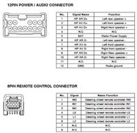Radio AGC-1220RF i wzmacniacz Sinuslive 3505 - łączenie masy bez uszkodzeń