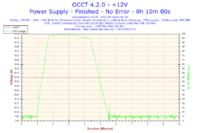Jak zdiagnozować BSODy na E2180@2,9GHz z płytą abit bez demontażu?