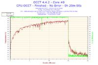 AMD Athlon 64 X2 5200+ - Bardzo wysokie temperatury.