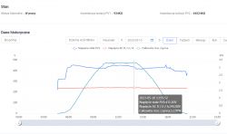 SOFAR 8kW PV Installation: Opinions, Durability, Failures & Experiences with Inverters