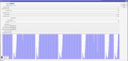 Mikrotik AX2 - Przerywana transmisja SNMP, testy bandwidth nie działają poprawnie