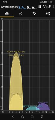 Router ZTE MF286-C3AC25 / T-Mobile: Wachania sygnału LTE, Netflix i rozwiązania w Piszu