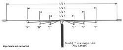 Diagram of a dipole array with varying element lengths.