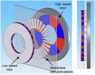 Budowa elektrowni wiatrowej-aerodynamika,mechanika,przep