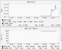 FreeNAS i system ZFS - log device, cache device.