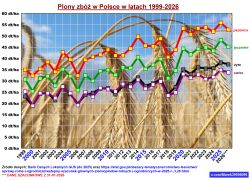 Idzie rekordowe El Niño, skutki za pół roku