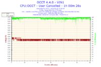 Jak podkręcić Intel Quad Q8300 na Asus P5G41T-M LX do streamowania FIFA 14?