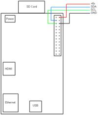 Podłączenie LCD 16x2 do Raspberry Pi z wykorzystaniem interfejsu I2C