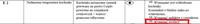 Teak GKST 60 I4,1 - Er 22 Error: Resolving Panel Flash & Error Message, Seeking Information