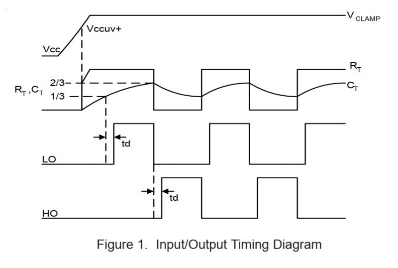 Falownik 12V 300W 50Hz, JY1392