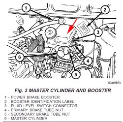 Lokalizacja wlewu płynu hamulcowego w Chrysler Voyager 2.5 CRD 2003