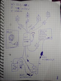 Zastosowanie przekaźnika i diod kierunkowych w sterowniku kamer samochodowych 360°