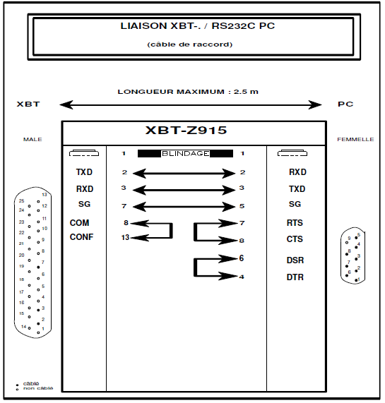 TÉLÉCHARGER XBT L900 XBT L900 TÉLÉCHARGER