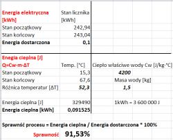 Regulator PWM do grzałek i jego sprawność. Regulator PWM do grzałek i jego sprawność.